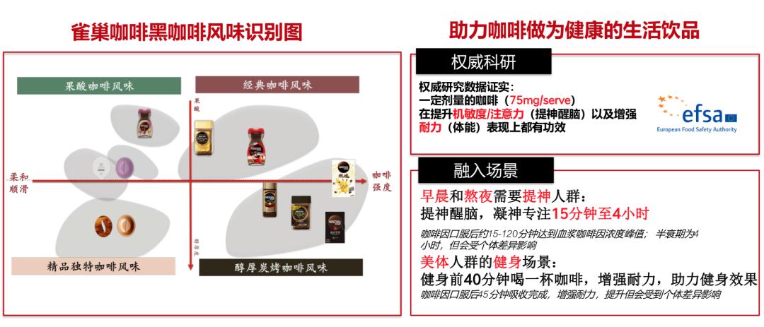 金品咖啡雀巢,雀巢黑咖啡品类