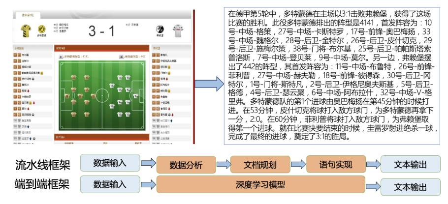 chatgpt热点,chatgpt4.0能生成10000字的文章吗
