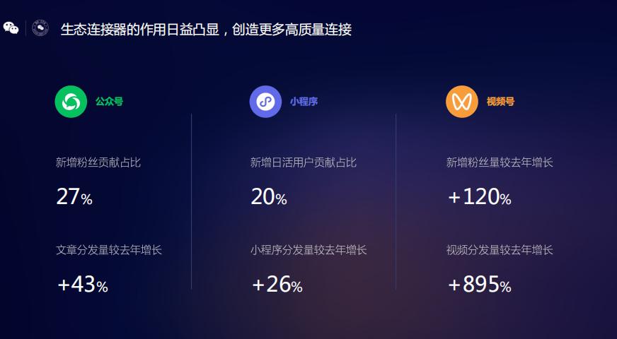 微信视频号未来发展趋势,微信视频号的发展潜力
