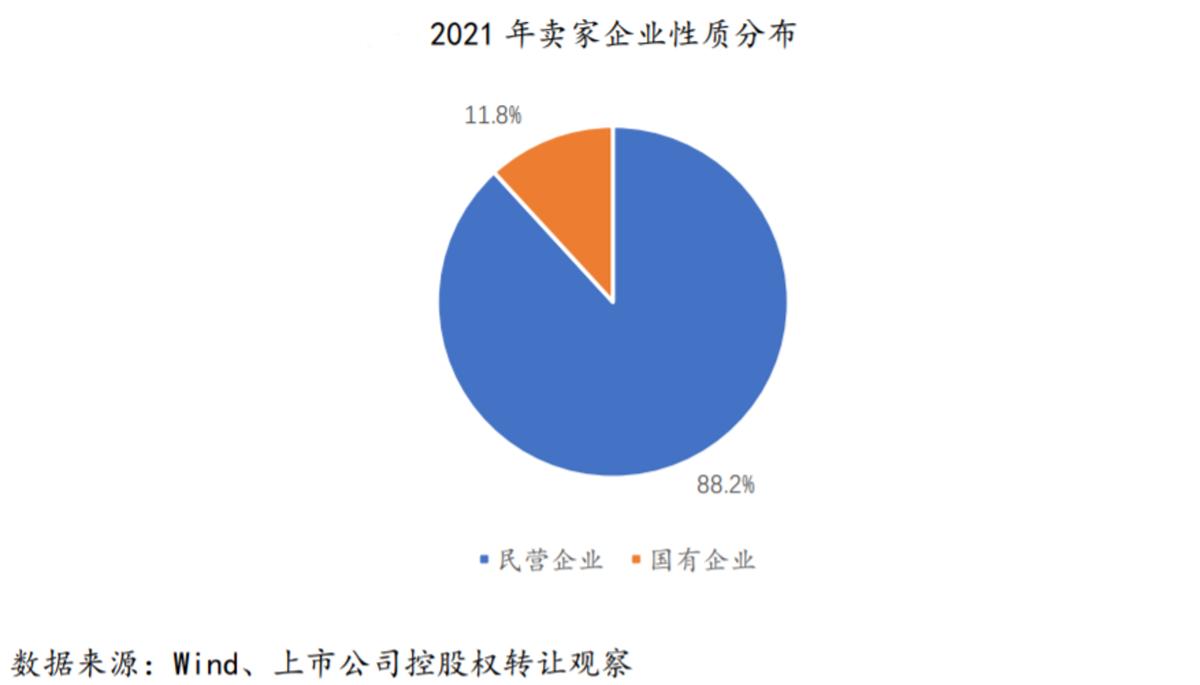 如何拥有一家上市公司？（取得上市公司控制权的十五个姿势）