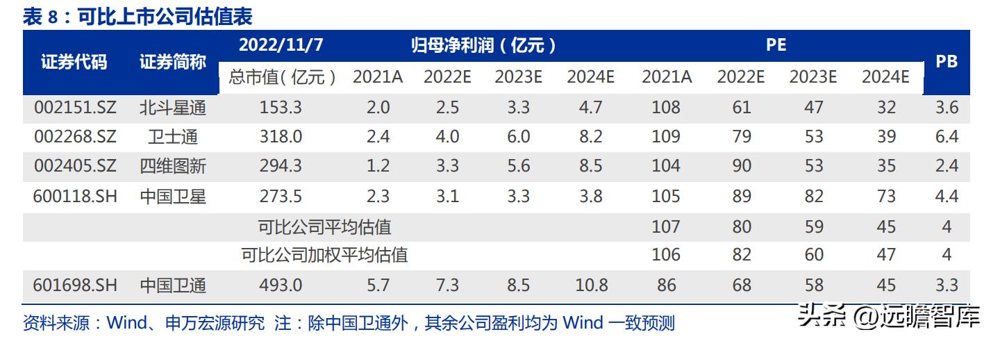 中国卫通未来的盈利增长,卫星导航概念股中国卫通