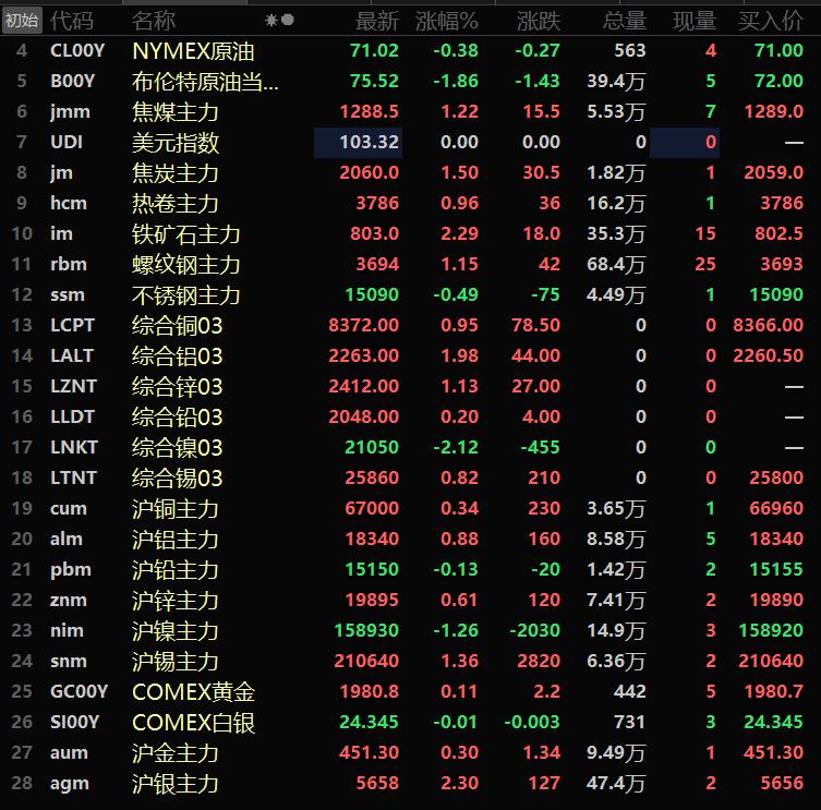 美元走势和黄金走势分析,美元强劲贵金属行情持续看跌