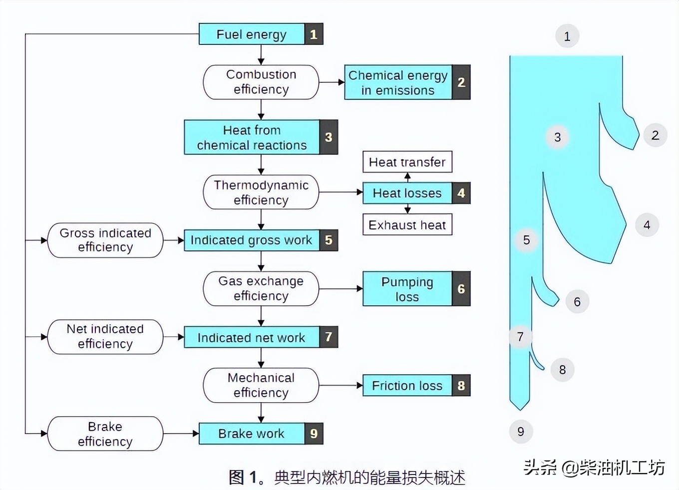 发动机知识题库,发动机知识合集