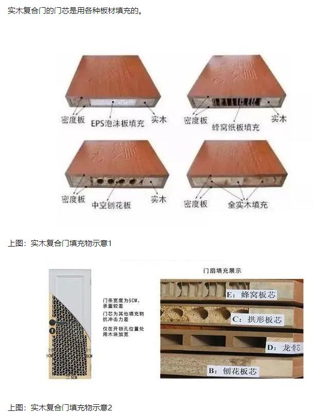 新房装修室内木门到底怎么选呢,买卧室木门怎么选价格质量