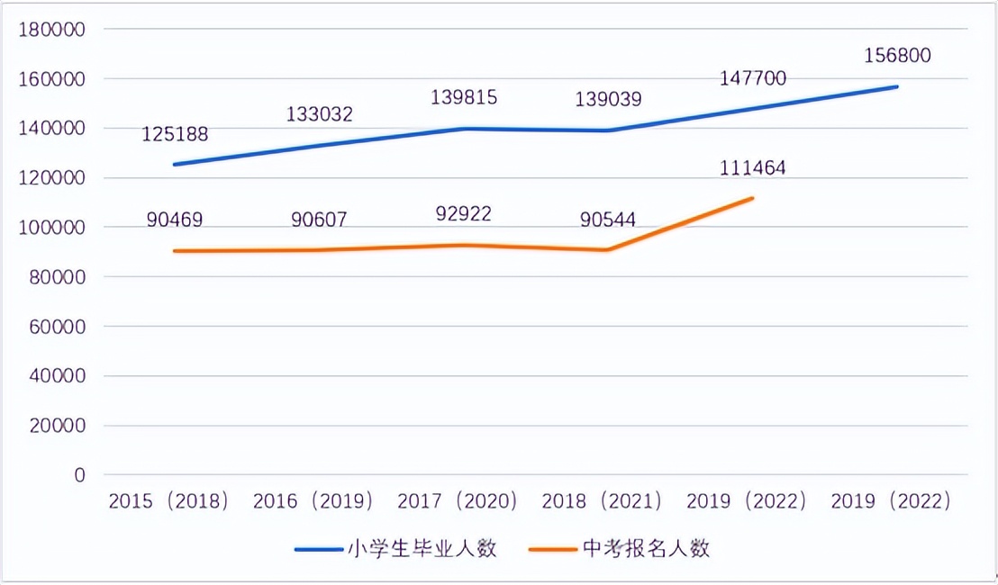 今年广州的变化,2017广州中考四大变化