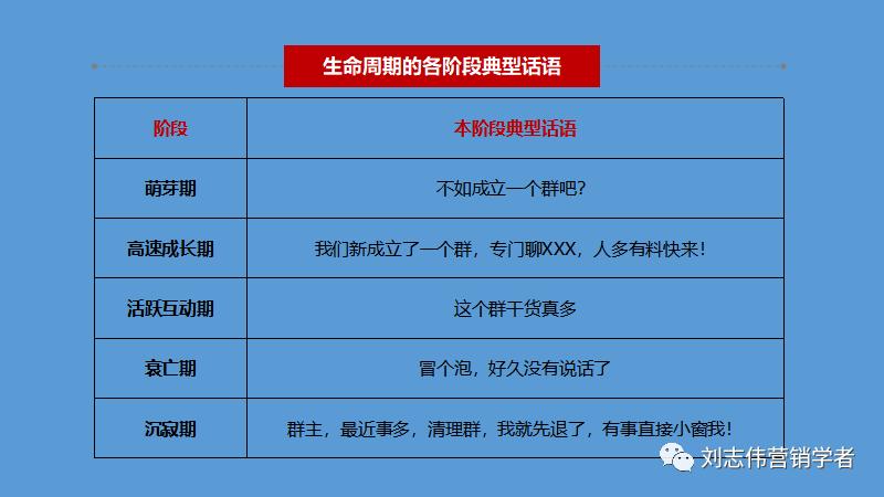 丁香园社群运营方案ppt,养老社区社群运营经验分享ppt