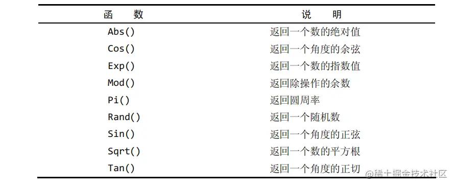mysql知识点总结pdf,有关mysql多表查询知识