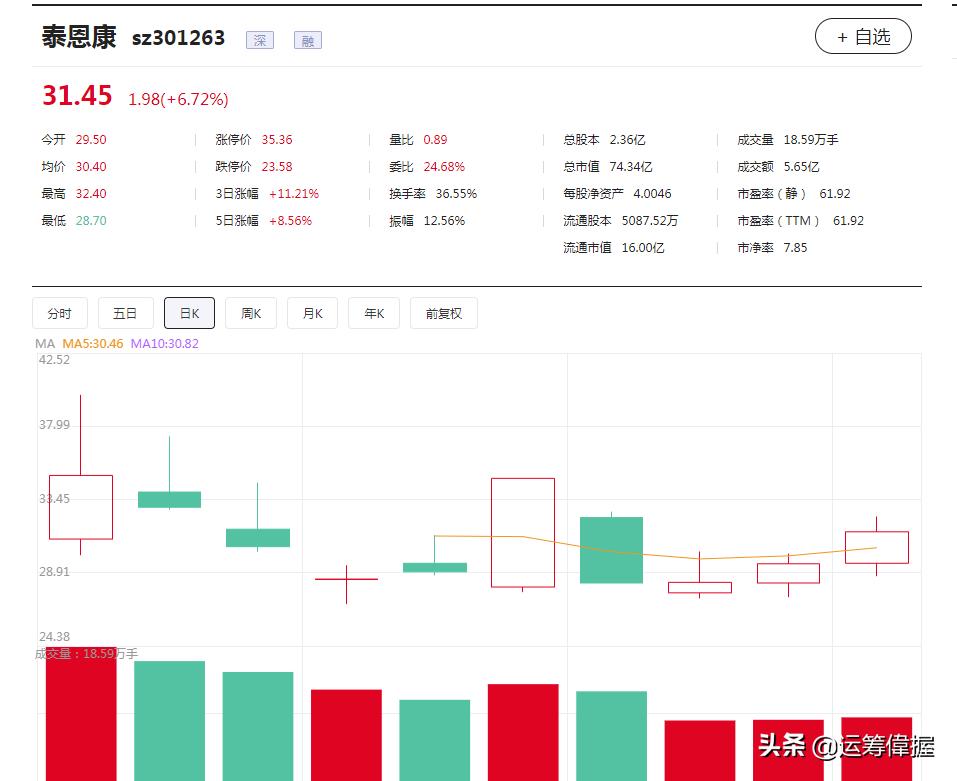 红土创新基金管理有限公司怎么样,红土创新基金管理有限公司