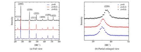 海藻糖代谢,海藻糖对植物抗逆性的作用