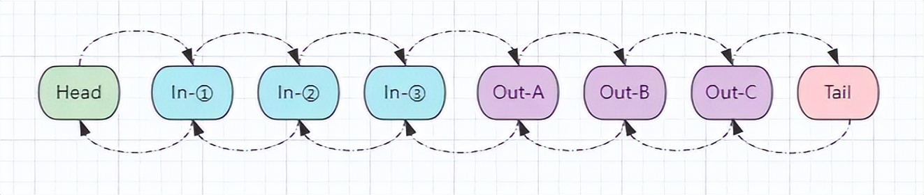 网络通信原理与netty框架,netty是java开发的吗