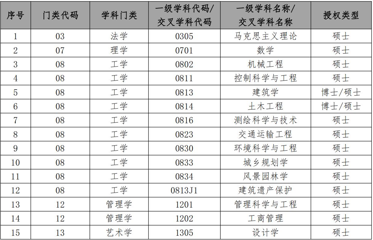 北京建筑大学建筑学院在哪个校区,北京建筑大学学院分布