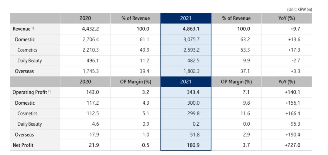 你爱的日韩化妆品，正在赔钱