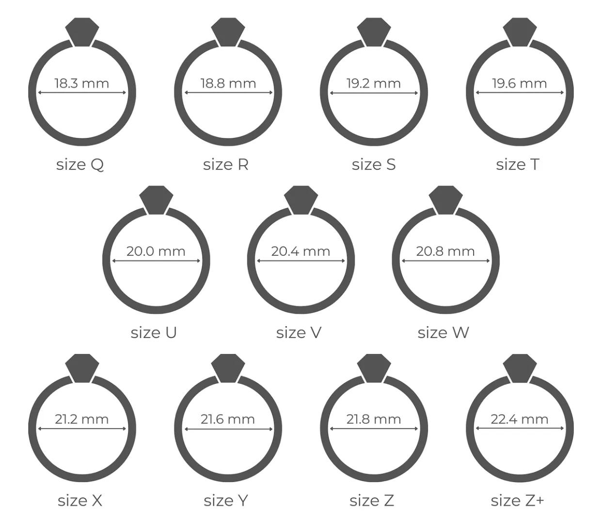 知道自己戴多大的戒指怎么量尺寸,戒指怎么戴才是大小合适的