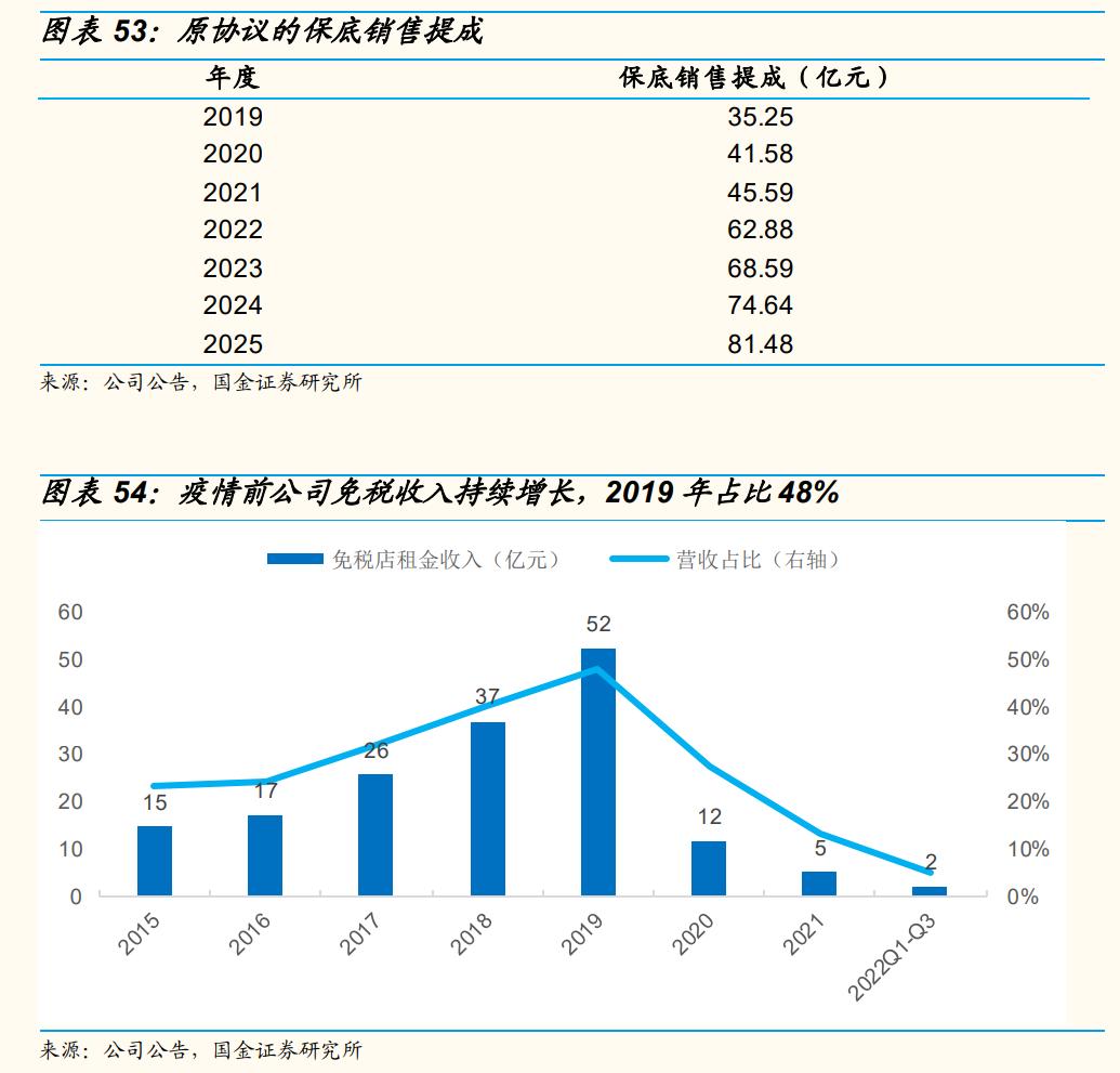 上海机场还有成长性吗,上海机场的发展前景