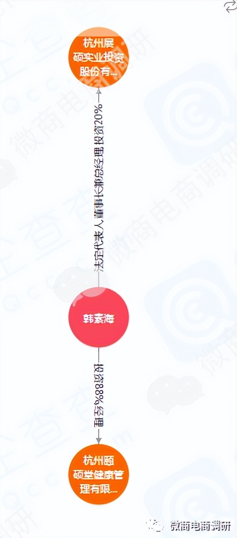 颐硕堂一元养生五级代理，原始股诱惑代理投资涉嫌违法违规