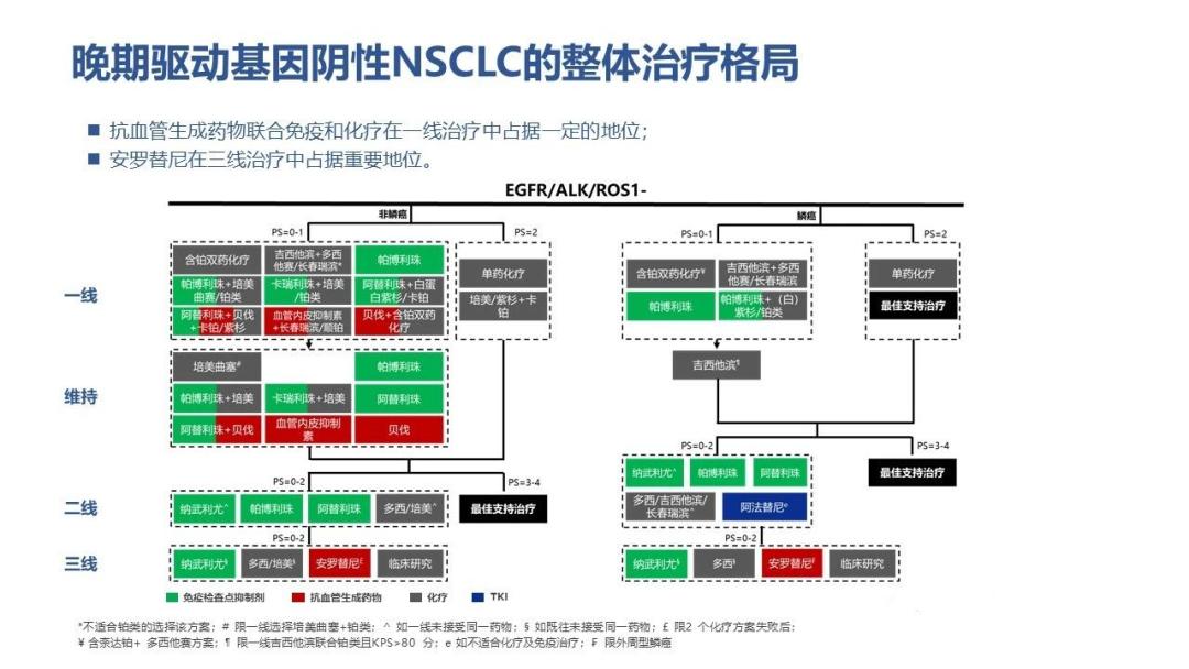 门医科普|肺癌全病程管理，科学防治肺癌系列问答