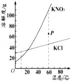 2023年扬州中考化学试卷,2021扬州化学中考试卷含答案