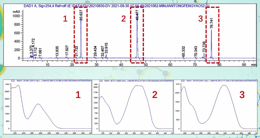 粉丝寄来的痛风奇药，又双叒是一例隐瞒添加