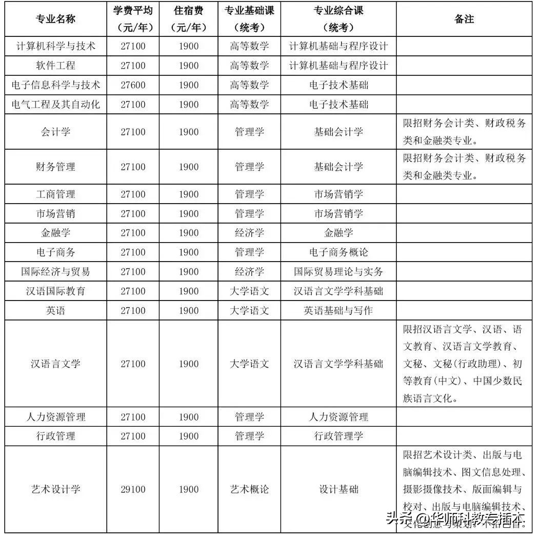 广东室内设计专插本可转什么专业,专插本跨专业什么专业好广东