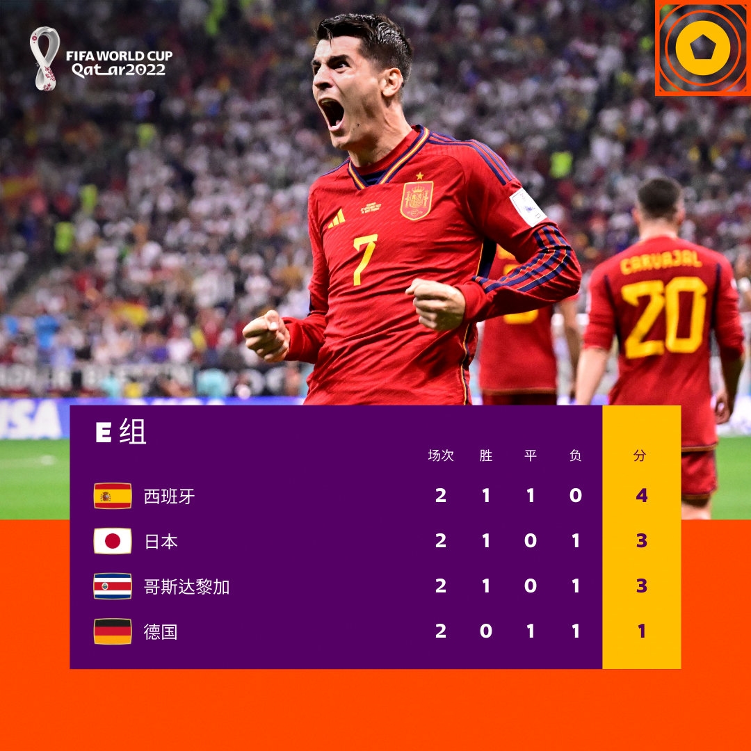 日本输球后森保一反应,日本击败德国森保一的反应