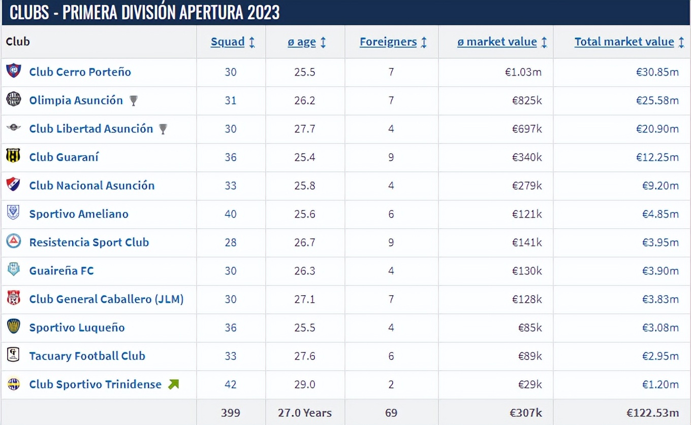 本赛季在纽卡状态神勇的阿尔米隆：浓眉大眼的全村希望