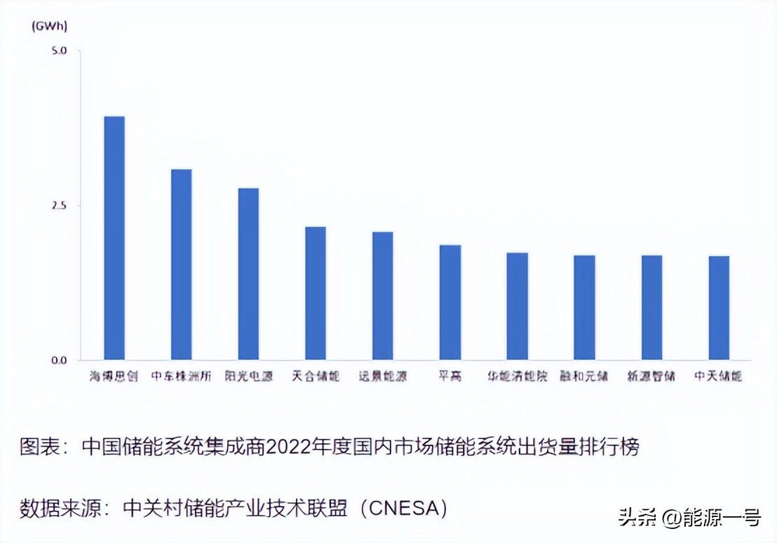 海博思创储能业务盈利分析,海博思创ipo