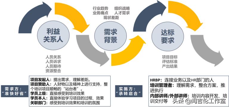 教培挖掘客户需求的四大技巧,挖掘客户深度需求培训心得