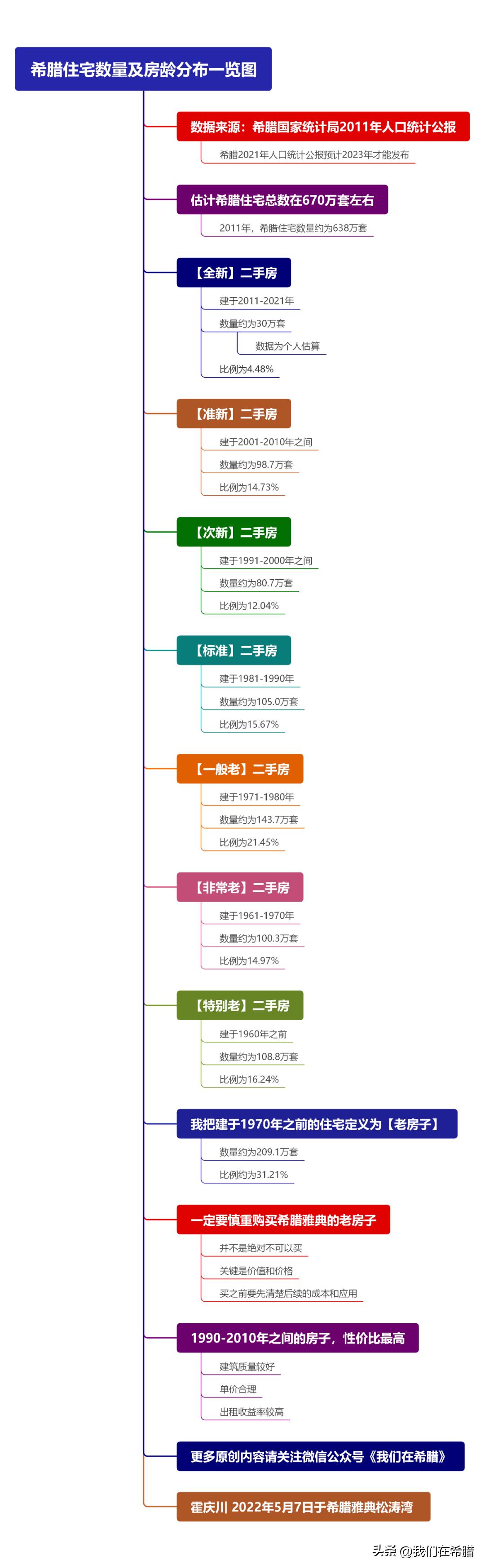 希腊购房的十大陷阱,华人在爱尔兰买房子都有什么条件