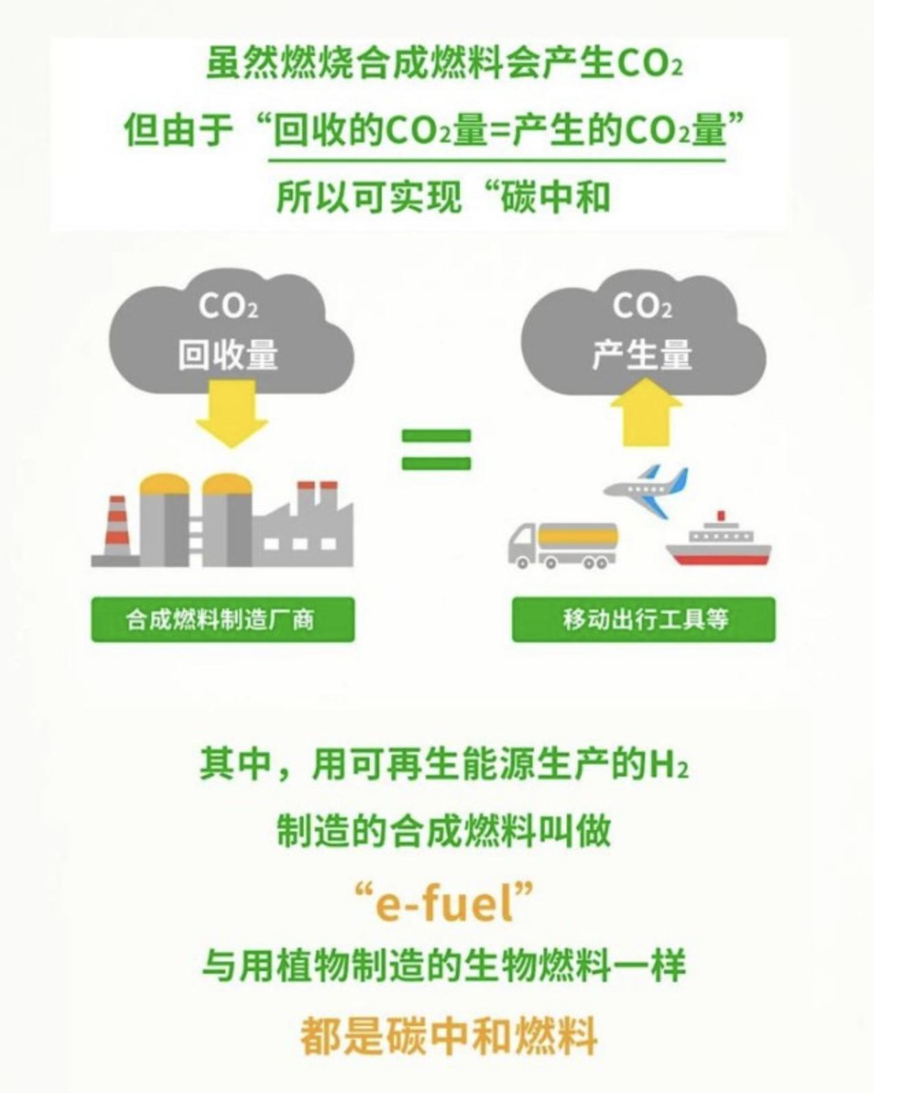 零排放合成燃料是什么,德国新能源燃料