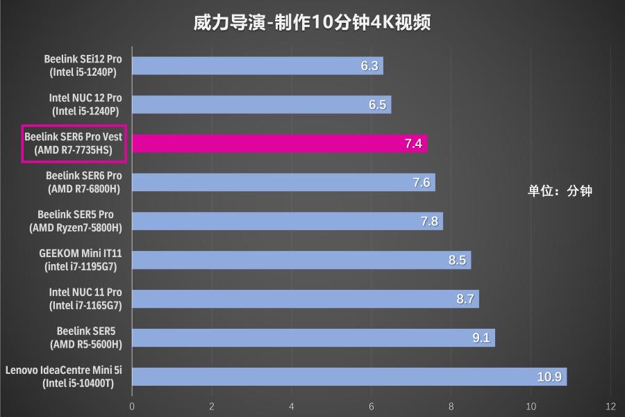闆跺埢ser6max7735hs娣卞害娴嬭瘎,闆跺埢7735hsvest璇勬祴