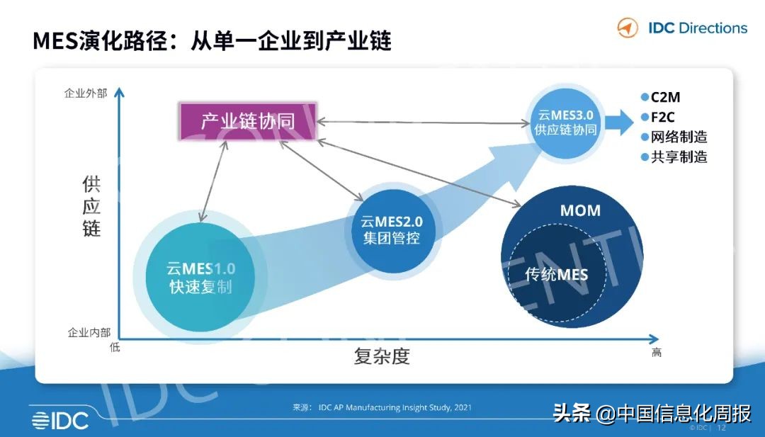 工业互联网应用案例ppt,工业软件与互联网软件区别巨大