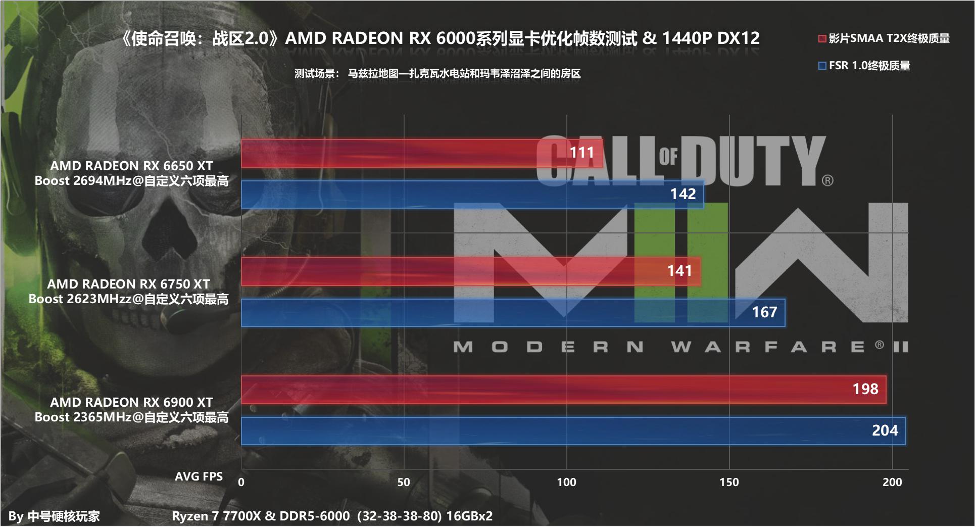 使命召唤战区2显卡推荐,使命召唤战区2060显卡