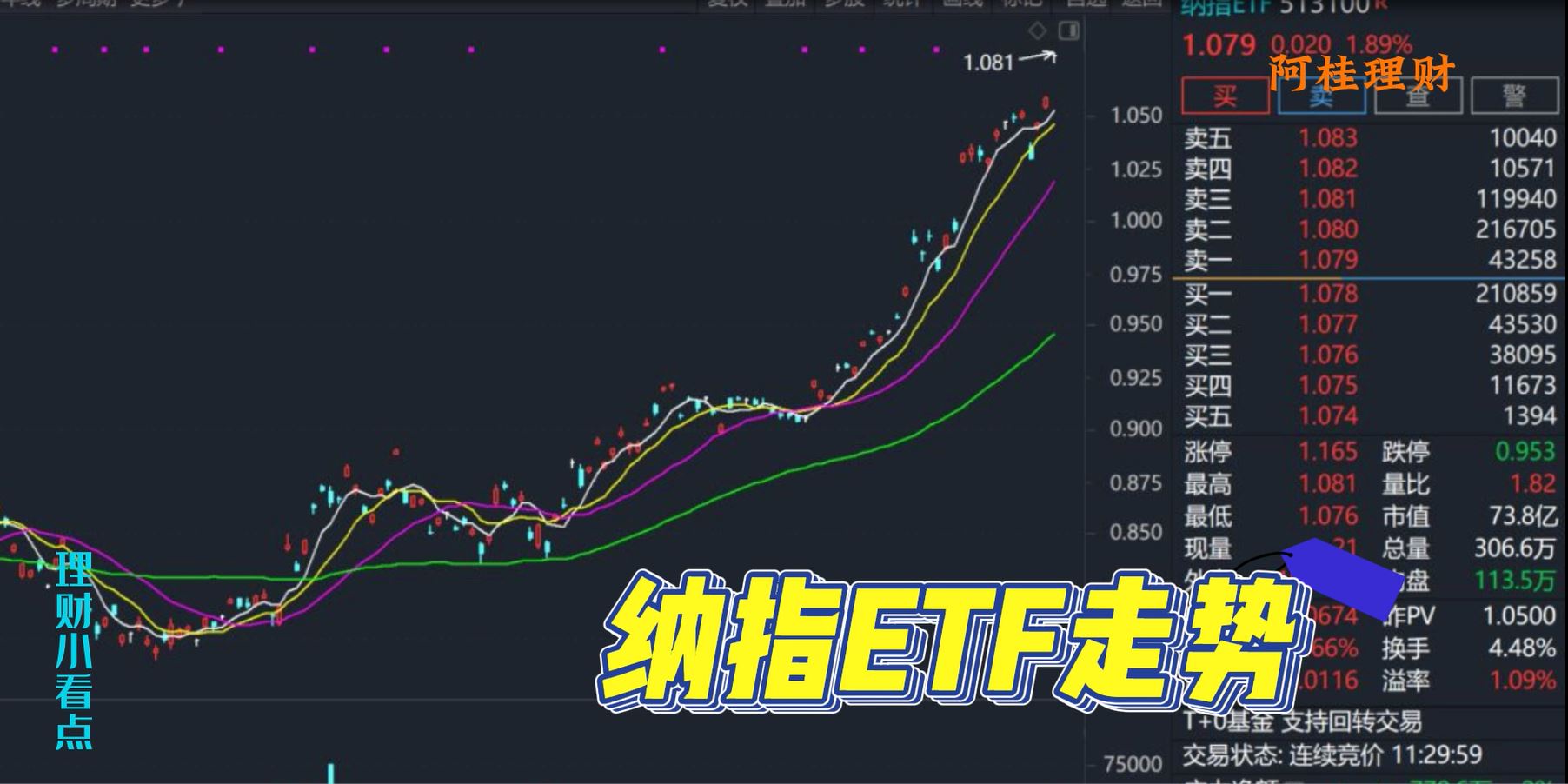 零利率如何理财,零利率钱怎么流动