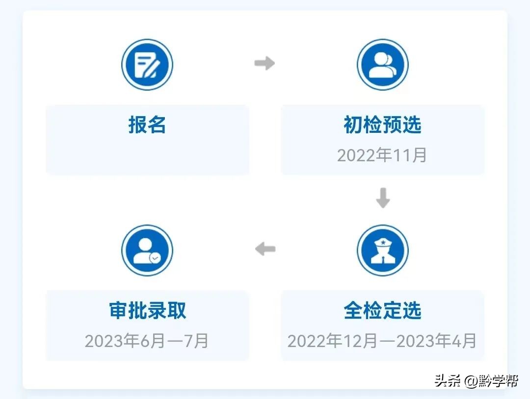 贵州补录志愿提前批,2022年贵州提前批可报几个志愿