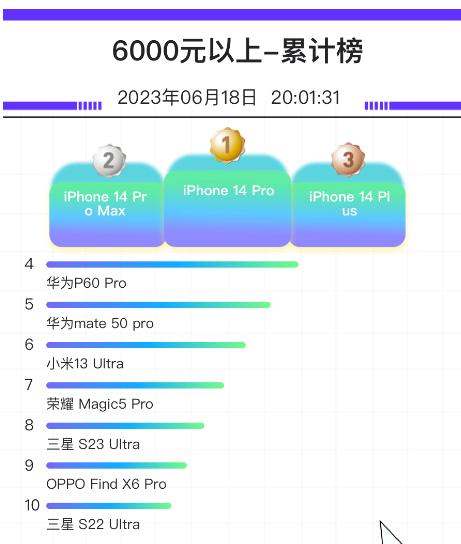 为什么iphone11还采用英特尔基带,苹果11也用的英特尔基带吗