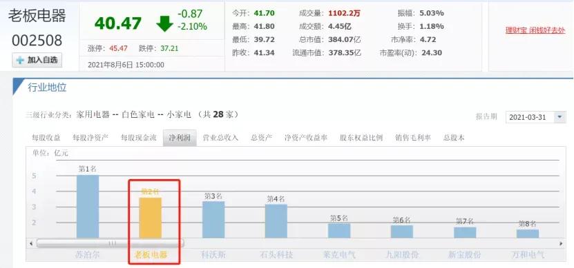 对老板这个职业的认知,对高管的认知