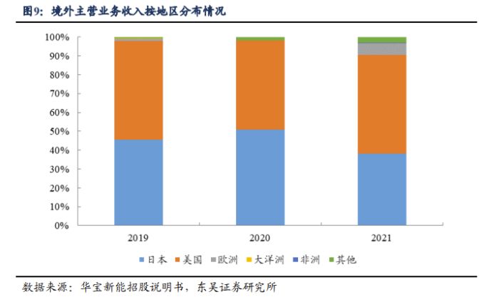 出海这三年，Jackery在海外社媒上都做对了什么？