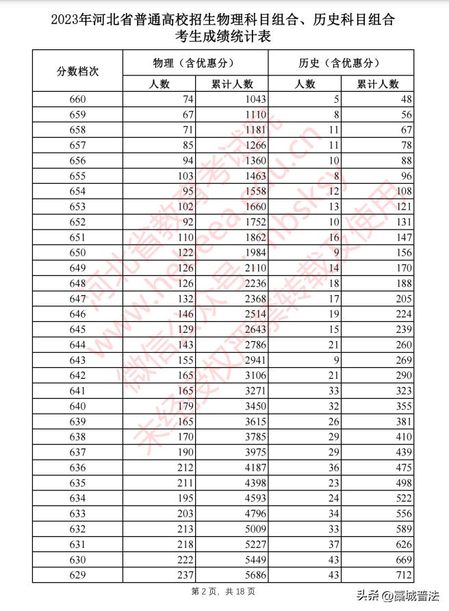 2023河北高考改革最新方案,2023河北和吉林高考一样吗