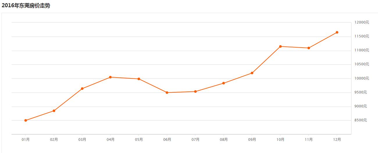 买房踩过的坑,惠州临莞最新房价