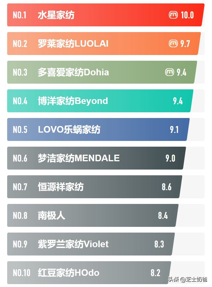 夏凉空调被哪个品牌质量好,夏凉被十大名牌排名