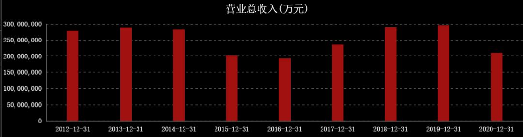 国际油价连涨七周,国际油价或年内破百