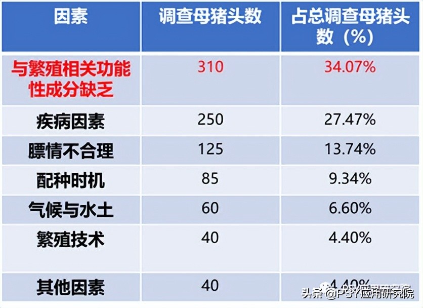 后备母猪不怀孕最佳治疗方法,后备母猪不发情怎么办小妙招