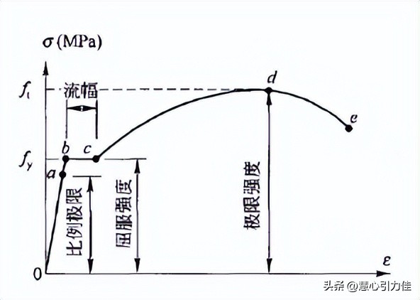 材料的冲击韧性对疲劳强度的影响,温度和时间对材料力学性能的影响