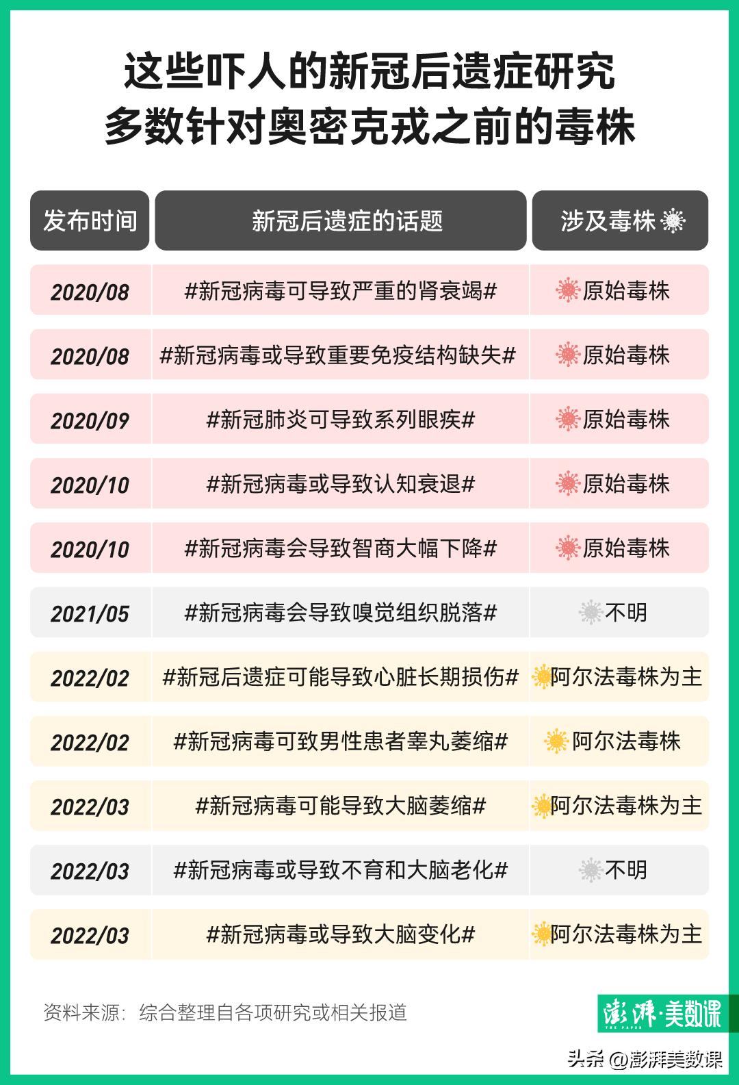 转阴后要注意的事件,转阴之后千万别做这件事