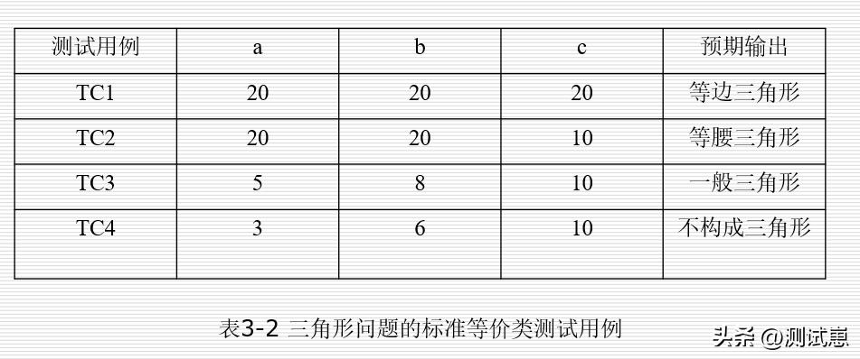 高效学习测试方法，掌握方*论法**