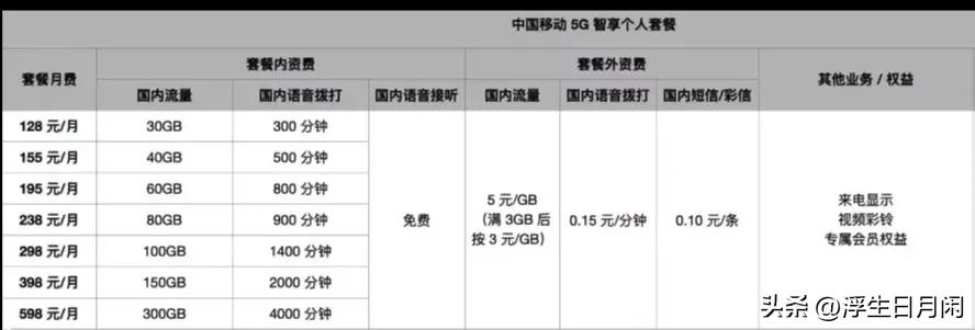 电信号码怎么每月申请10块钱话费,主号副号的话费是通用的吗