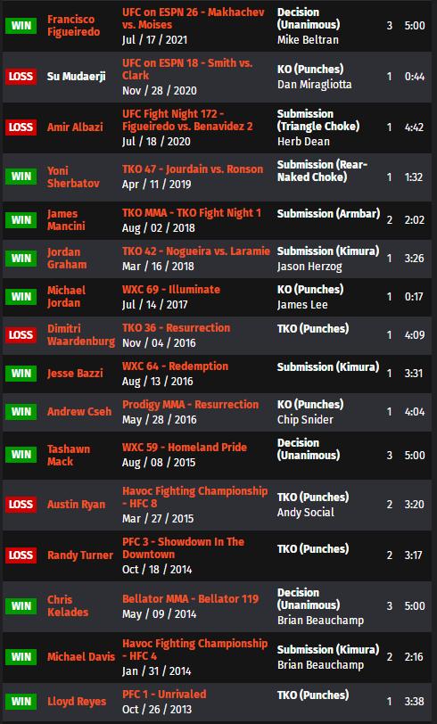 ufc格斗之夜192比赛对阵表,ufc格斗之夜168完整对阵表