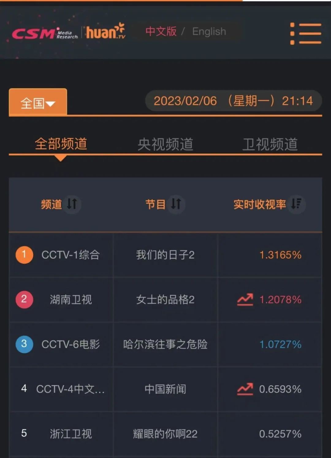 大连打卡影视取景地,大连异域风情的景点