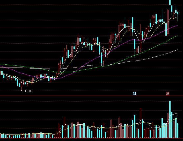 a股月线5连跌的股票,a股5000支股票仅4298