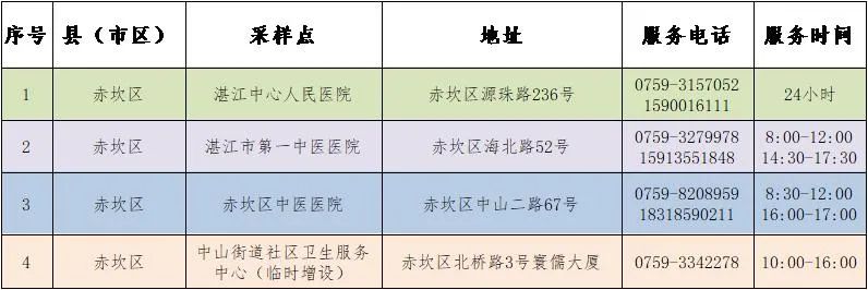 湛江市区麻章赤坎霞山,湛江麻章核酸检测点
